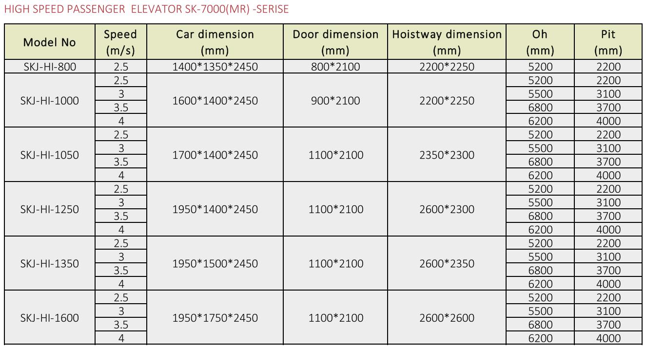 SK-7000（MR）-SERISE 图1.jpg
