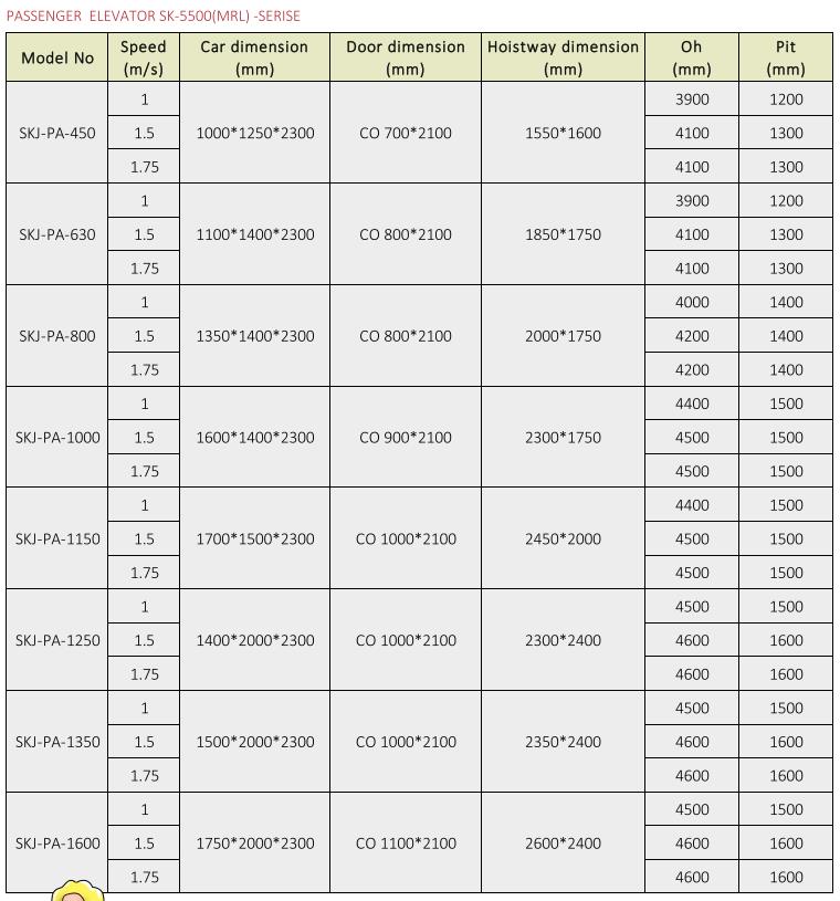 SK-5500（MRL）-SERISE 数据.jpg