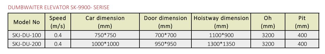 dumbwaiter elevator电梯 图表1.jpg